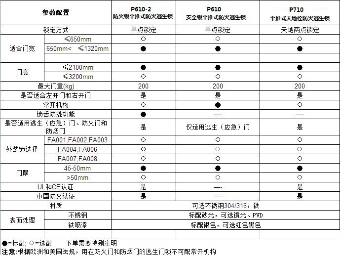 平推式推杠锁怎么选择？